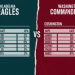 philadelphia eagles vs washington commanders match player stats