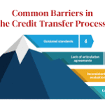 Understanding College Transfer Credit Policies