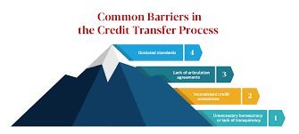 Understanding College Transfer Credit Policies